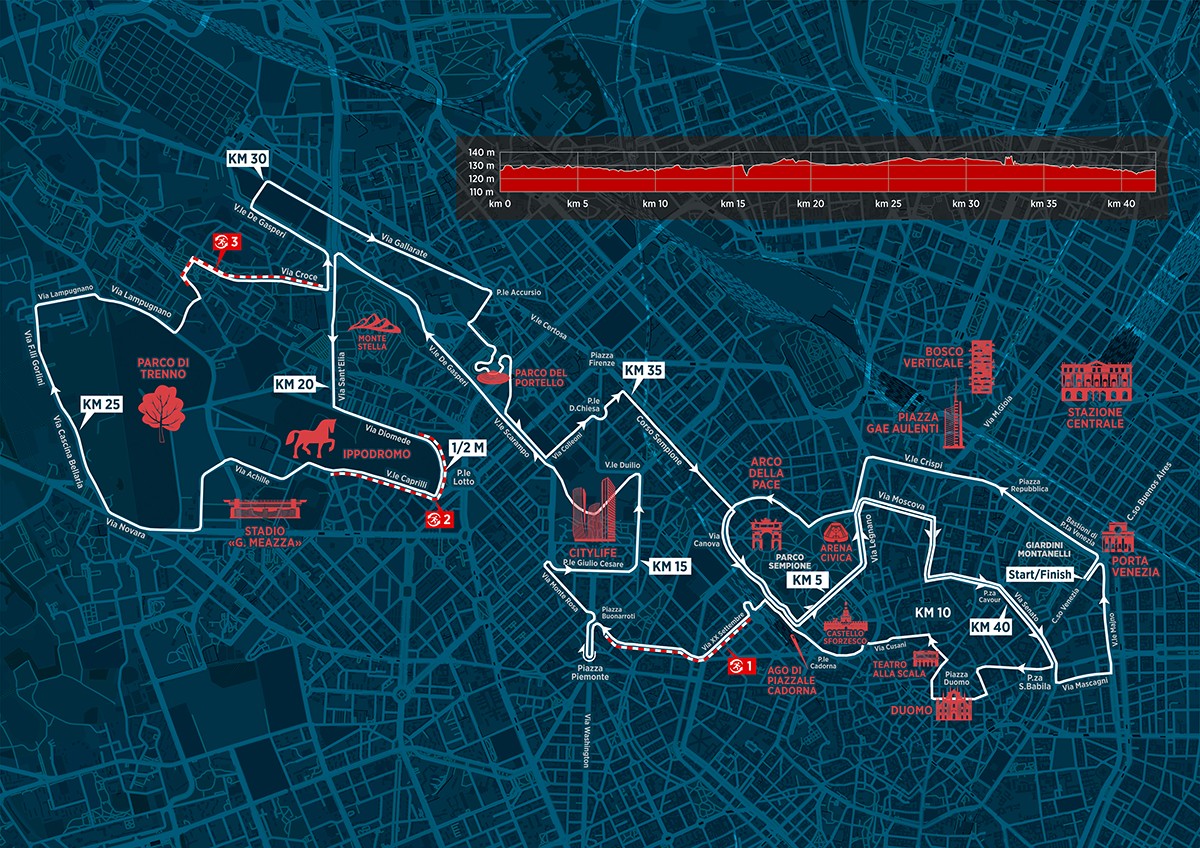 percorso milano marathon 2022-2